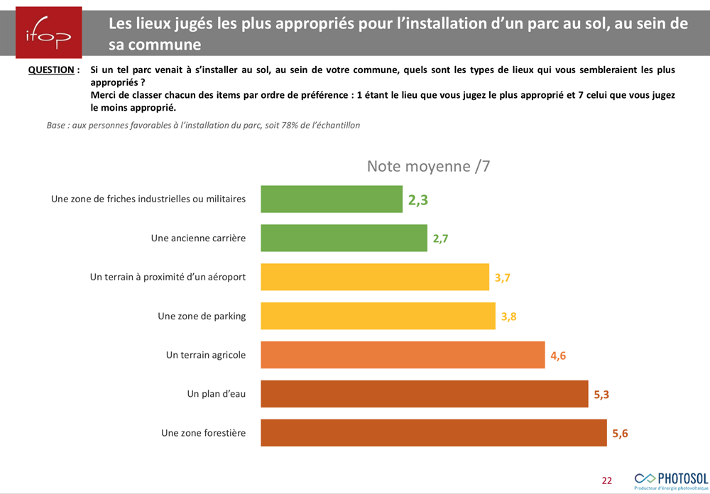 sondage IFOP